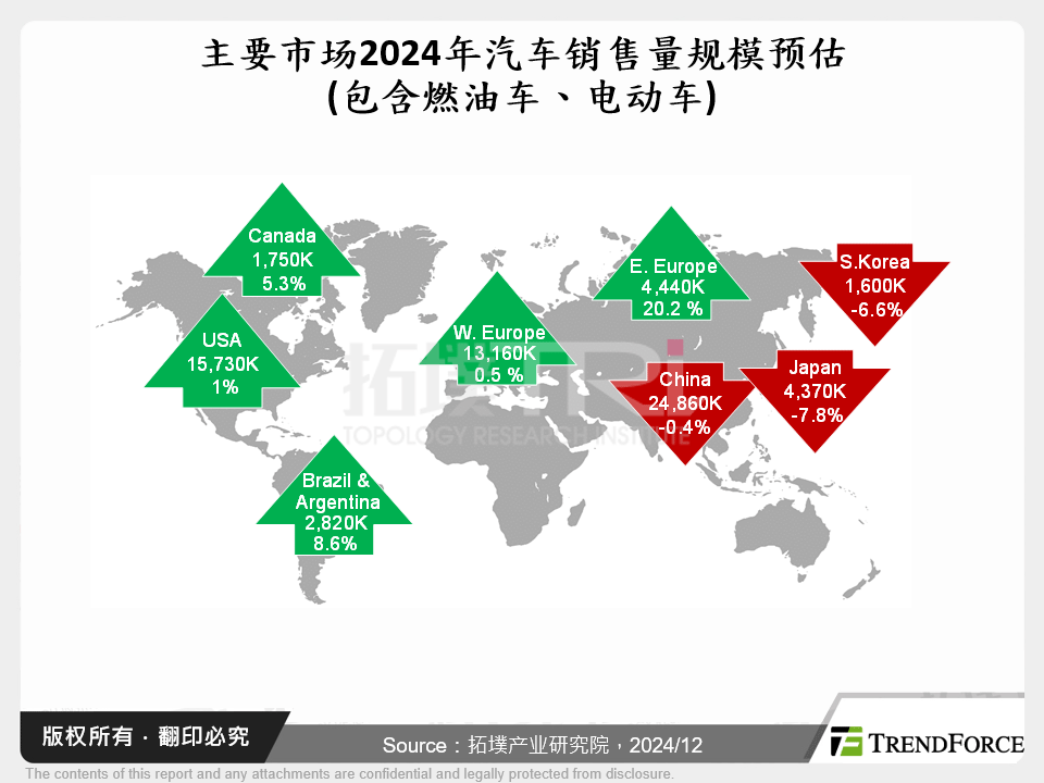 主要市场2024年汽车销售量规模预估(包含燃油车、电动车)