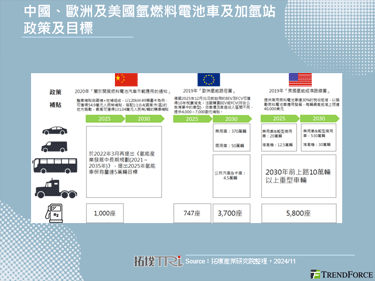Renault Emblème概念车揭示氢电混合新蓝图，基础建设挑战仍有待克服