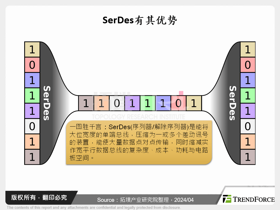 SerDes有其优势