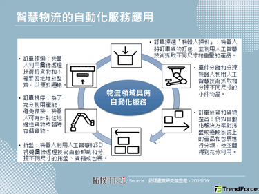 【精华】从仓库到最后一哩：Am
