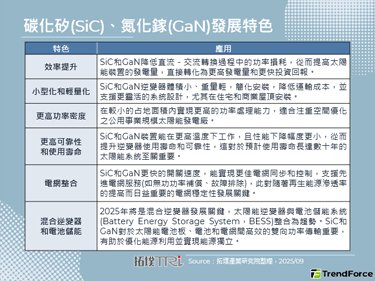 新一代宽能隙半导体将驱动能源转