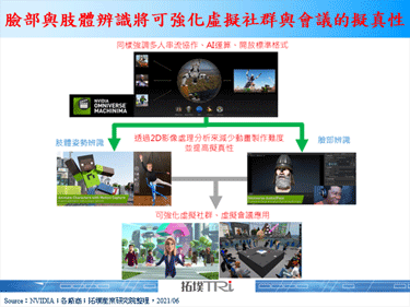 Computex 2021：NVIDIA以Omniverse Machinima强化多人协作创作功能