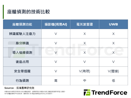 Renesas战略收购Irid