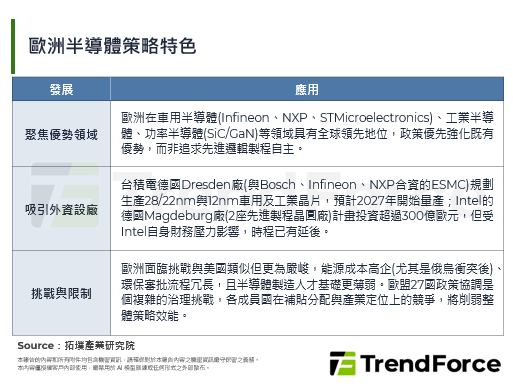 欧盟正加大对整体晶片生态系统的