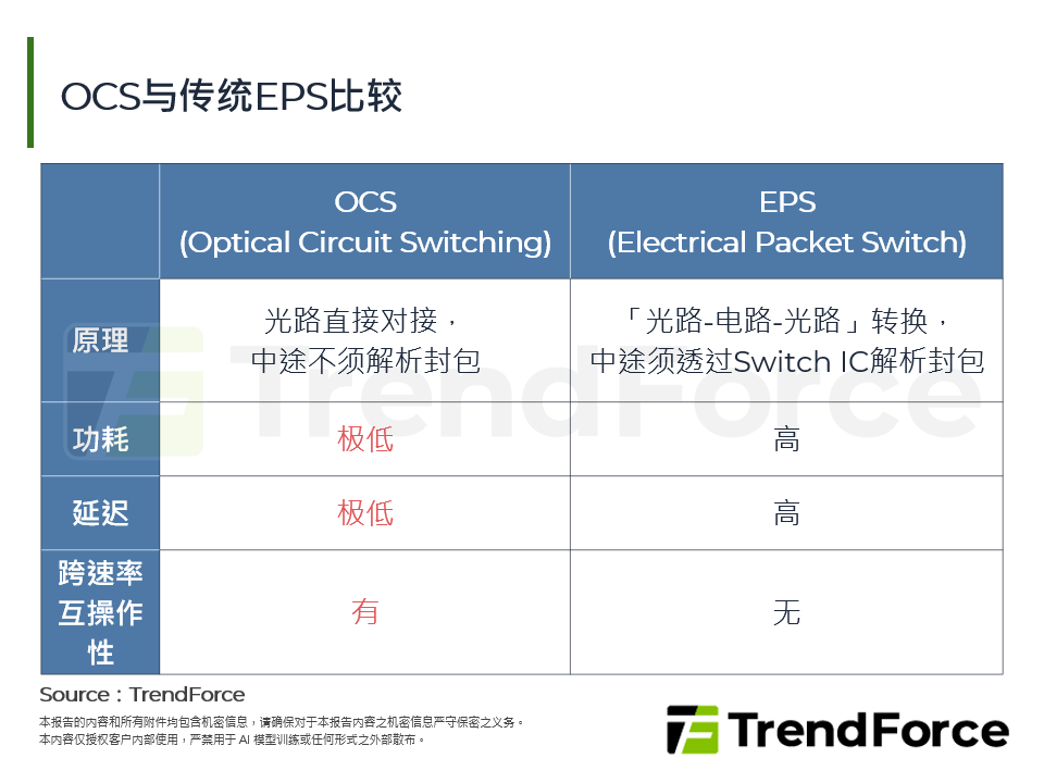 Google与华为OCS布局：核心技术、供应链进程与台湾厂商切入点分析