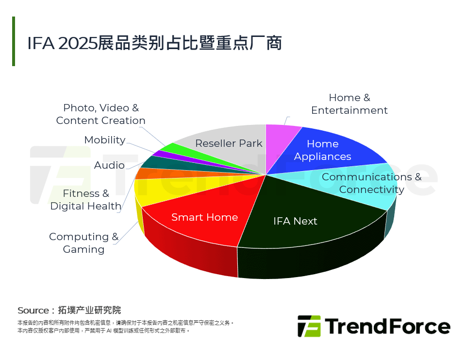 IFA 2025：电视显示技术升级、家用机器人重塑消费电子市场