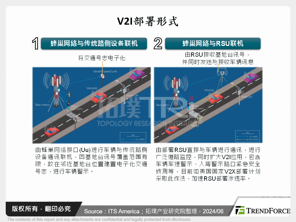 V2I部署形式