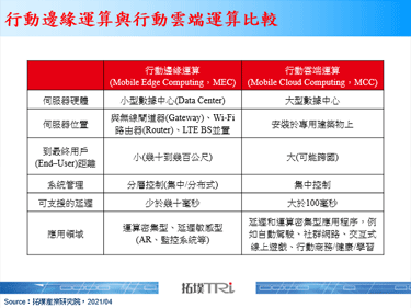 AWS与Verizon合作推出企业行动边缘运算方案