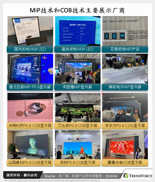 MiP技术和COB技术主要展示厂商