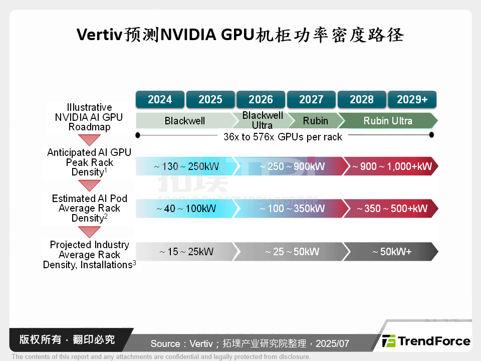 Vertiv预测NVIDIA GPU机柜功率密度路径