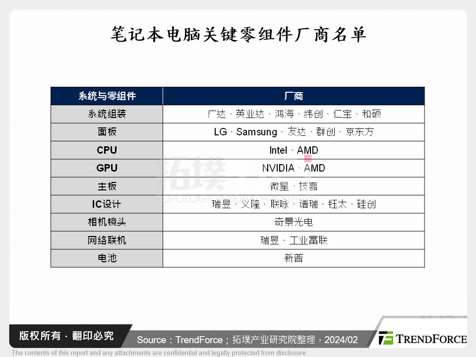 从CES 2024看AI PC元年