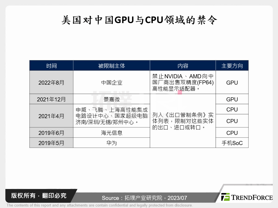 美国对中国GPU与CPU领域的禁令