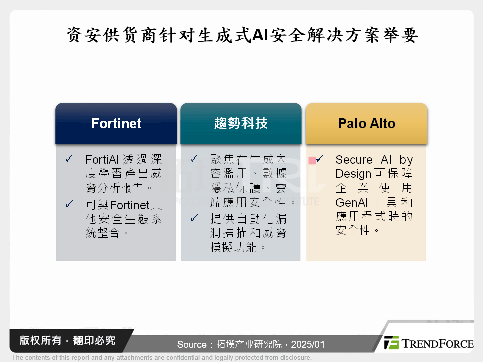 资安供应商针对生成式AI安全解决方案举要