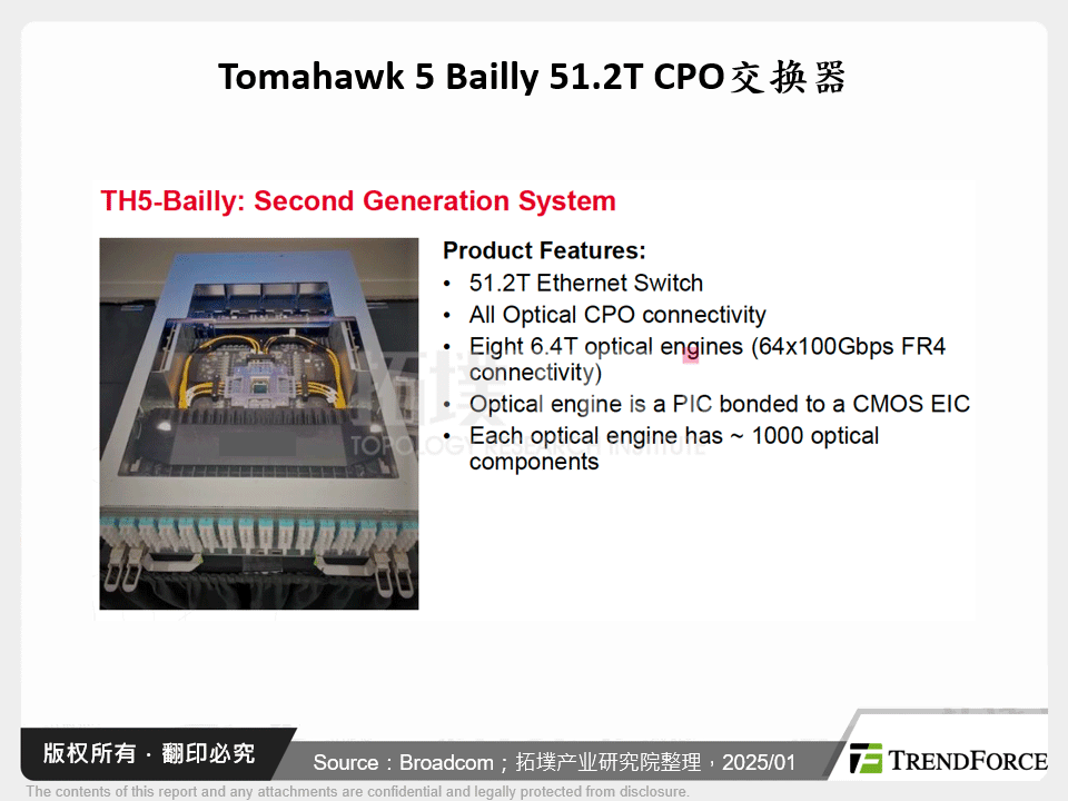 Tomahawk 5 Bailly 51.2T CPO交换器