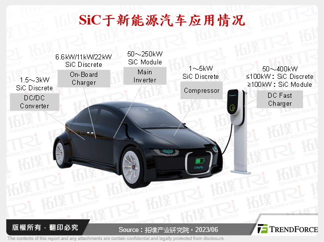 SiC于新能源汽车应用情况