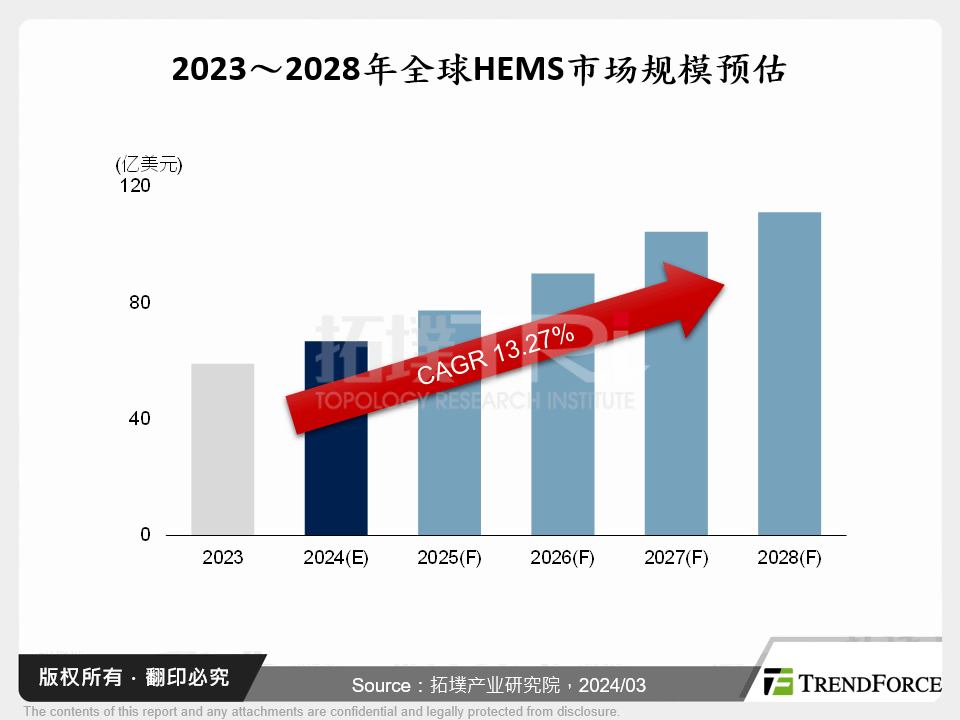 AI赋能智慧家庭与能源管理