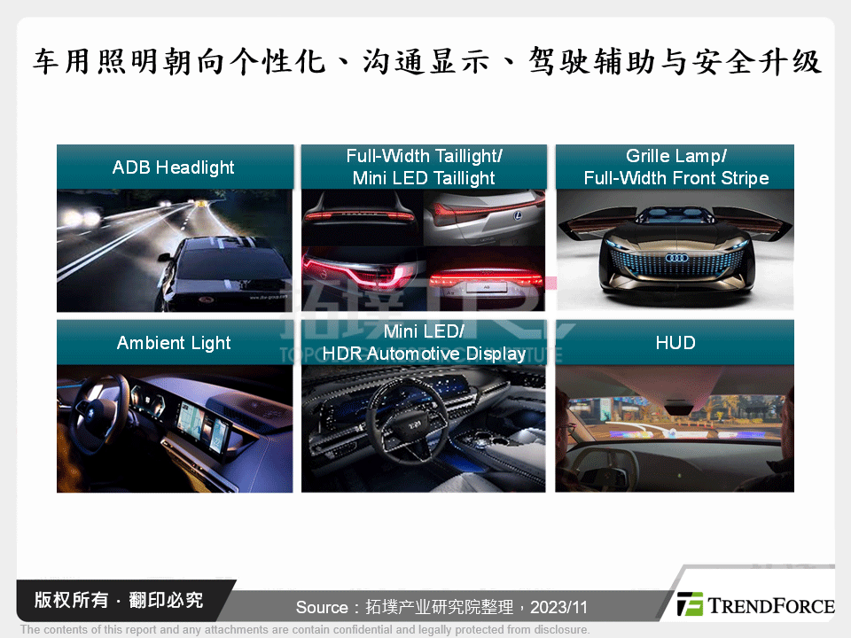 车用照明朝向个性化、沟通显示、驾驶辅助与安全升级