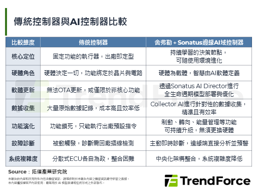 从Tier 1到Tier 0.