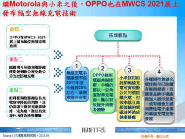 继Motorola与小米之后，OPPO也在MWCS 2021展上发布隔空无线充电技术