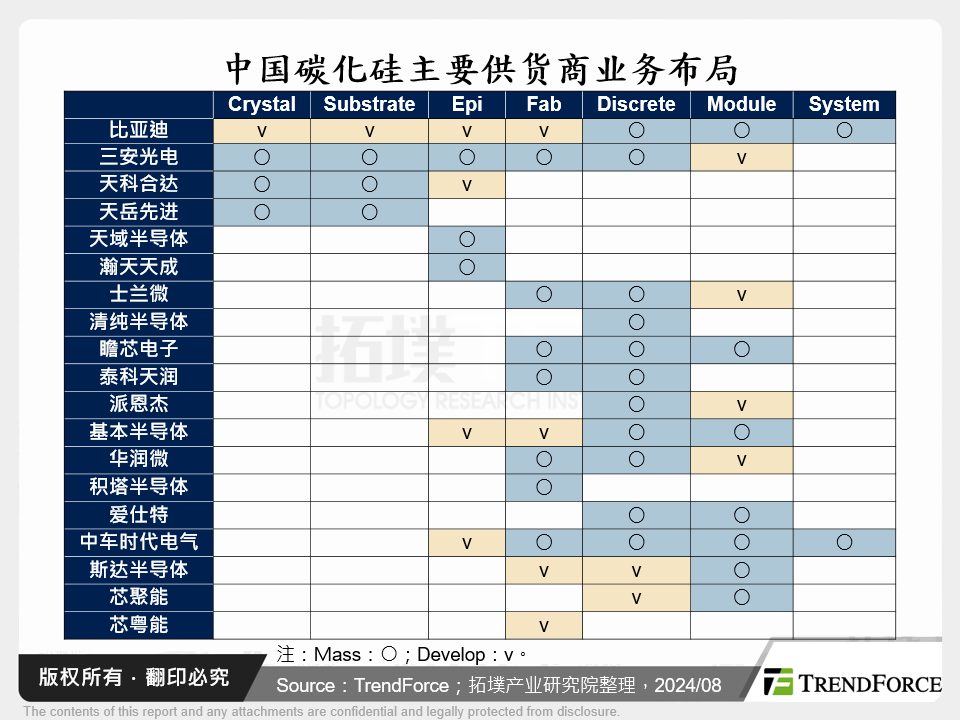 中国碳化矽主要供应商业务布局