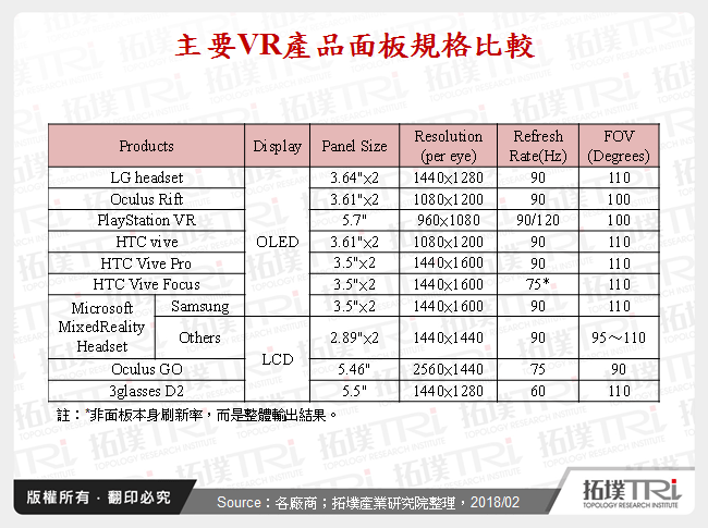 从1K到3K，看VR装置影像发展趋势