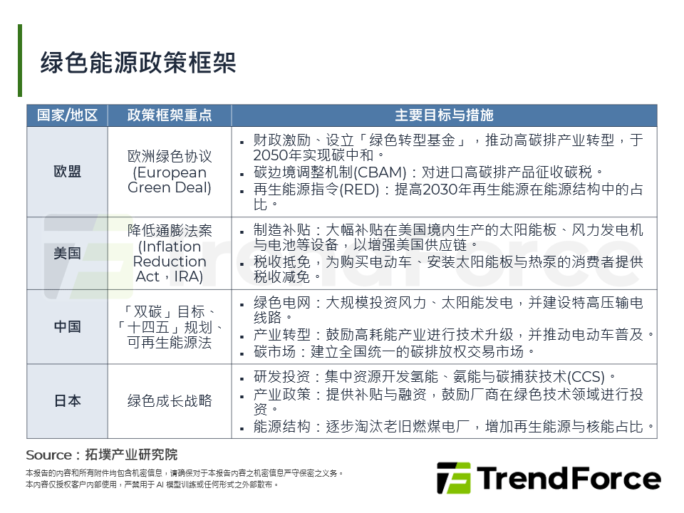 绿色能源政策框架