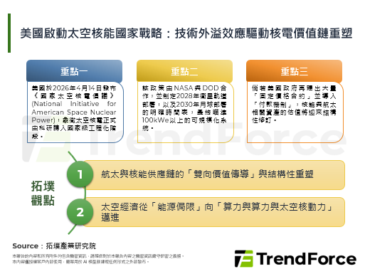 美国启动太空核能国家战略：技术
