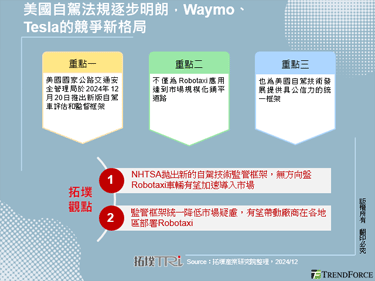 美国自驾法规逐步明朗，Waym