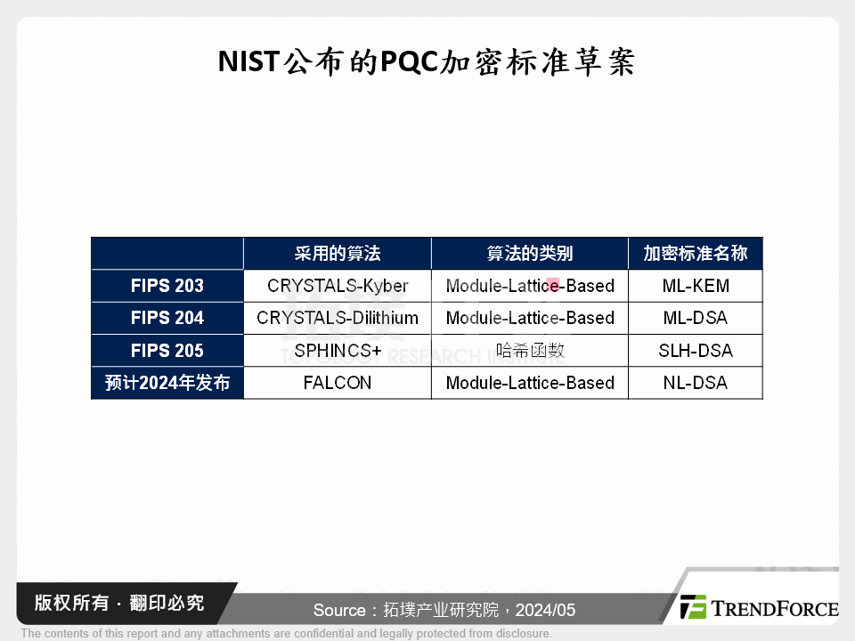 后量子加密标准发布，PQC有望实现突破性发展