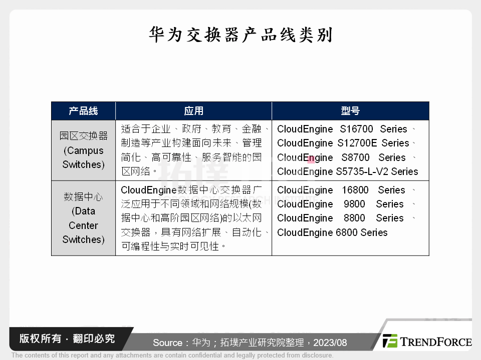 全球Ethernet Switch大厂动态研析