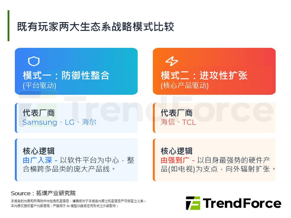 AI重塑赛局：生态、场景与标准重构消费电子战略版图