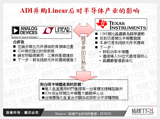 ADI并购Linear后对半导体产业的影响
