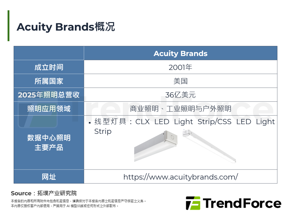 Acuity Brands概况