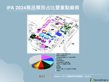 【拓墣论坛】IFA 2024回