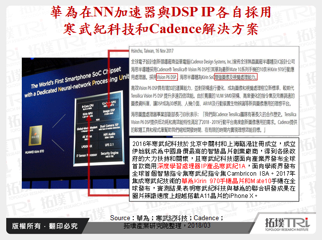 智慧型手机AI化-旗舰级处理器规格总盘点