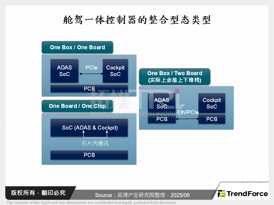 舱驾一体控制器的整合型态类型