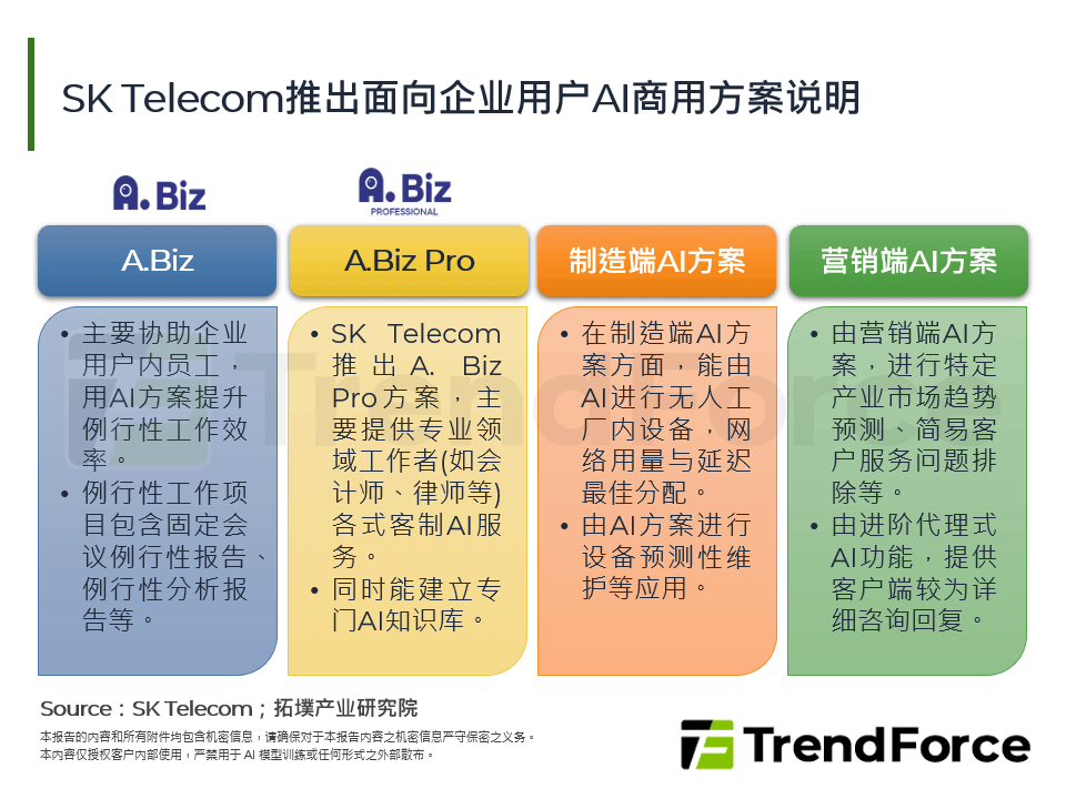 SK Telecom推出面向企业用户AI商用方案说明