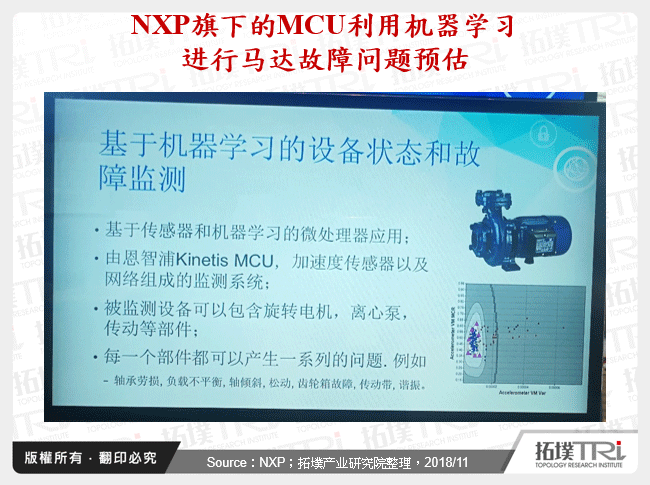 NXP旗下的MCU利用机器学习进行马达故障问题预估