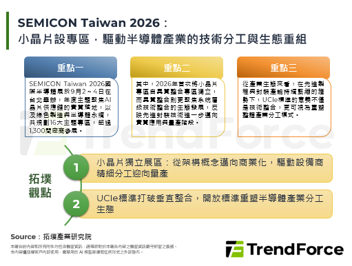 SEMICON Taiwan 