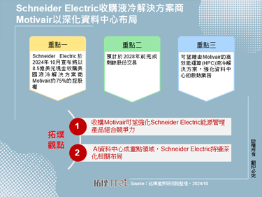 Schneider Electric收购液冷解决方案商Motivair以深化资料中心布局