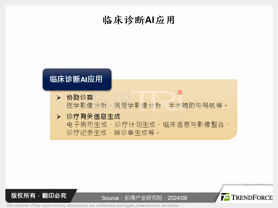医疗场域人力紧缺,AI应用聚焦四大环节