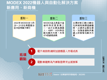 MODEX 2022机器人与自动化解决方案新应用、新商机