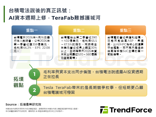 台积电法说后的真正讯号：AI资