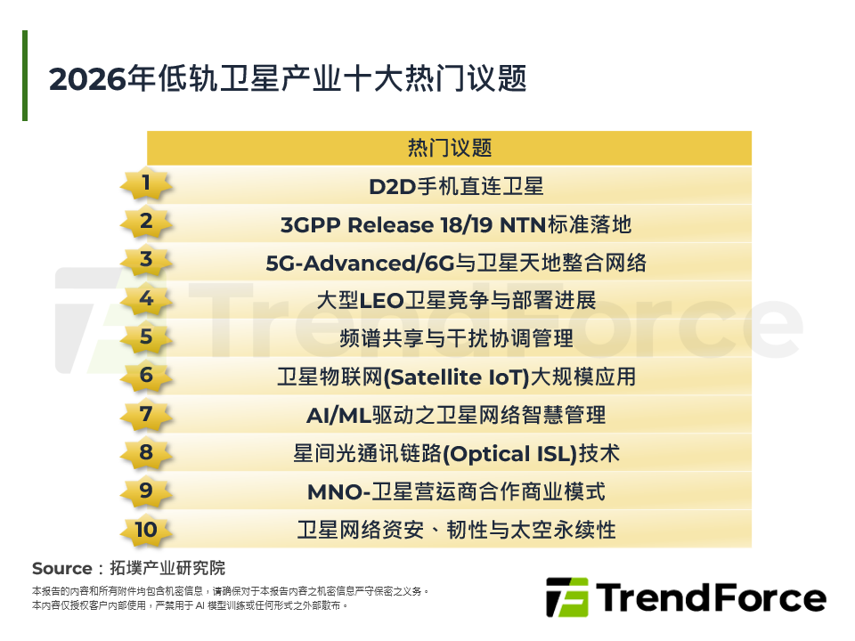 2026年低轨卫星产业十大热门议题