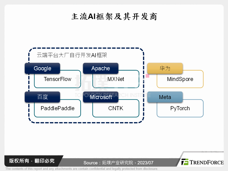 AIGC产业上游供应链动态分析