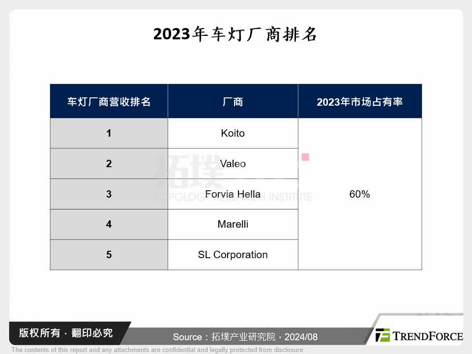 2023年车灯厂商排名