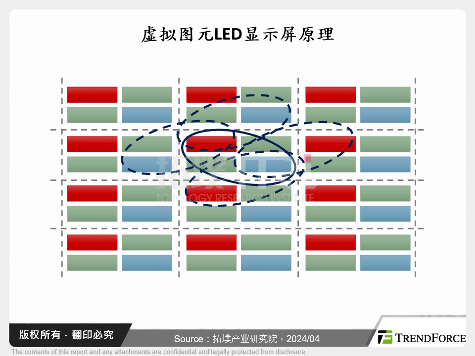 虚拟画素LED显示屏原理