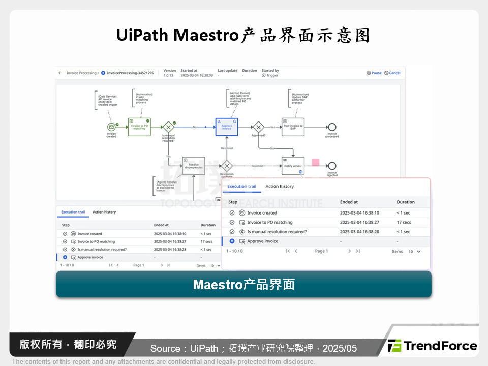 UiPath Maestro产品界面示意图