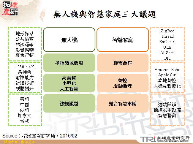 从CES 2016看物联网热门趋势与商机