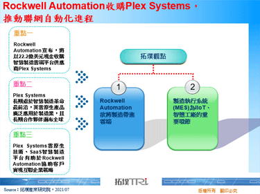 Rockwell Automation收购Plex Systems，推动联网自动化进程